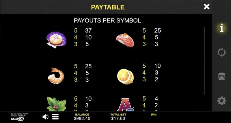 Big Hot Flaming Pots Delicious Delights - paytable at halaga ng simbolo